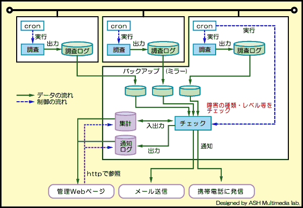 $B4F;k%7%9%F%`35N,(B