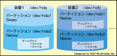 $B%G%#%9%/G[CV?^(B