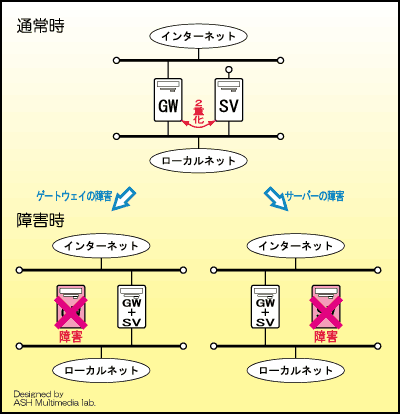 2$BBf1?MQ$N>l9g$NNc(B
