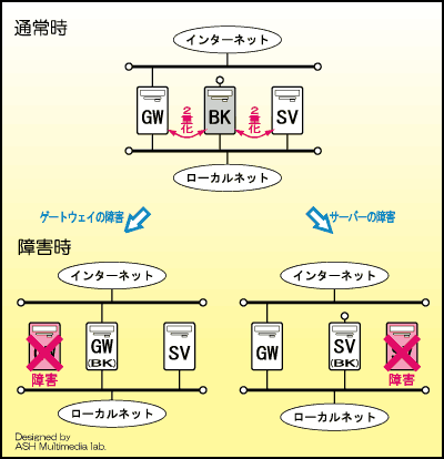 3$BBf1?MQ$N>l9g$NNc(B