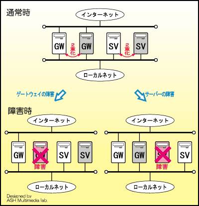 4$BBf1?MQ$N>l9g$NNc(B