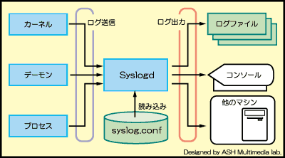 $B%7%9%m%035G0?^(B